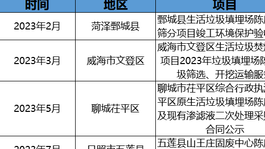 政企聯(lián)動探索！摻燒陳腐垃圾萬億市場空間怎么釋放？