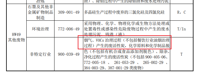 官網(wǎng)新聞：吸附VOCs的活性炭是否一定為危廢？違法處置要承擔(dān)何責(zé)？